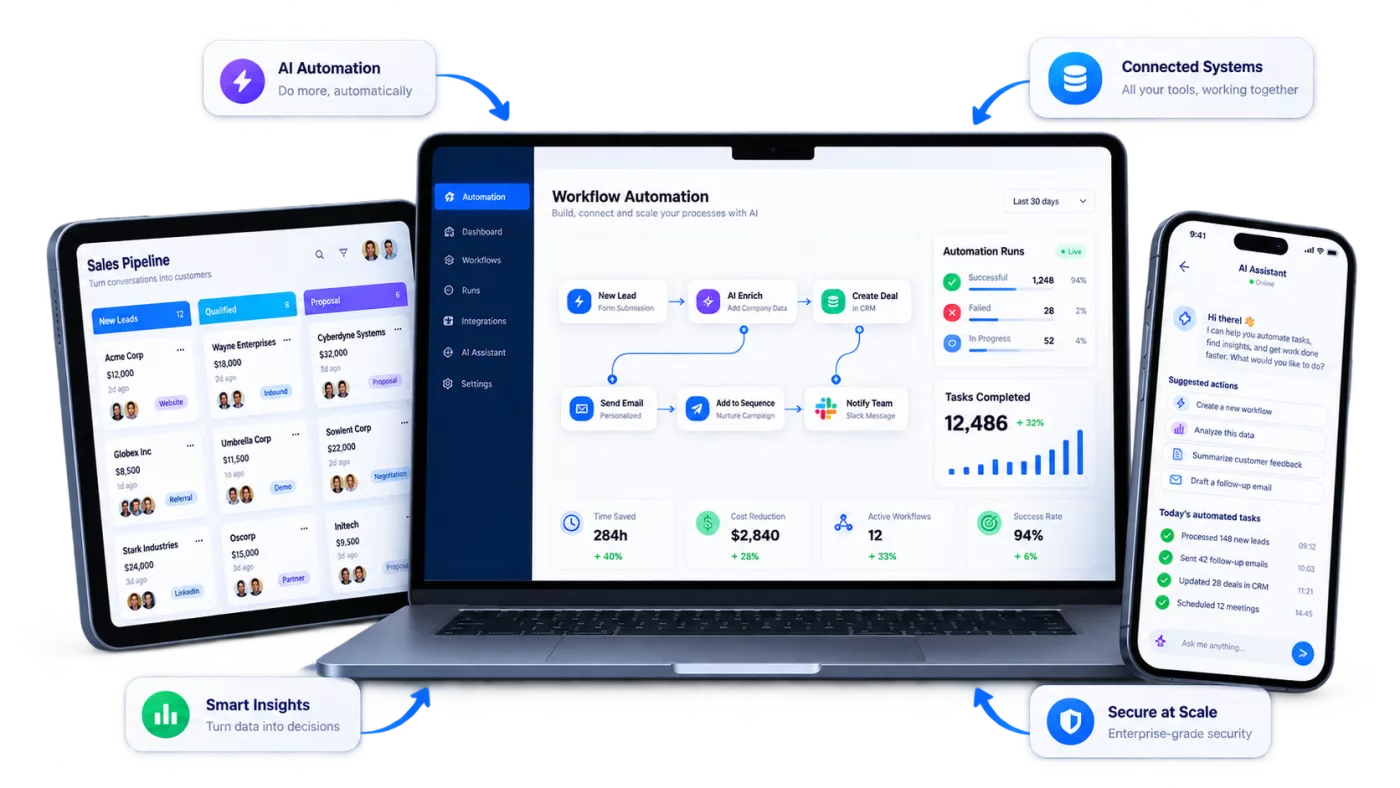 AI workflow automation and CRM software shown across laptop, tablet and mobile devices