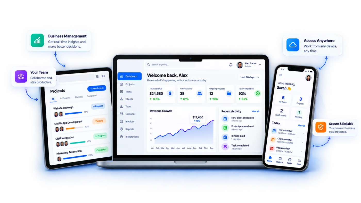 Business management software shown across laptop, tablet and mobile devices