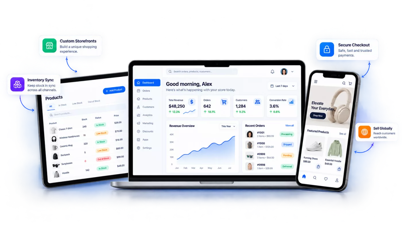 Custom ecommerce platform shown across laptop, tablet and mobile devices