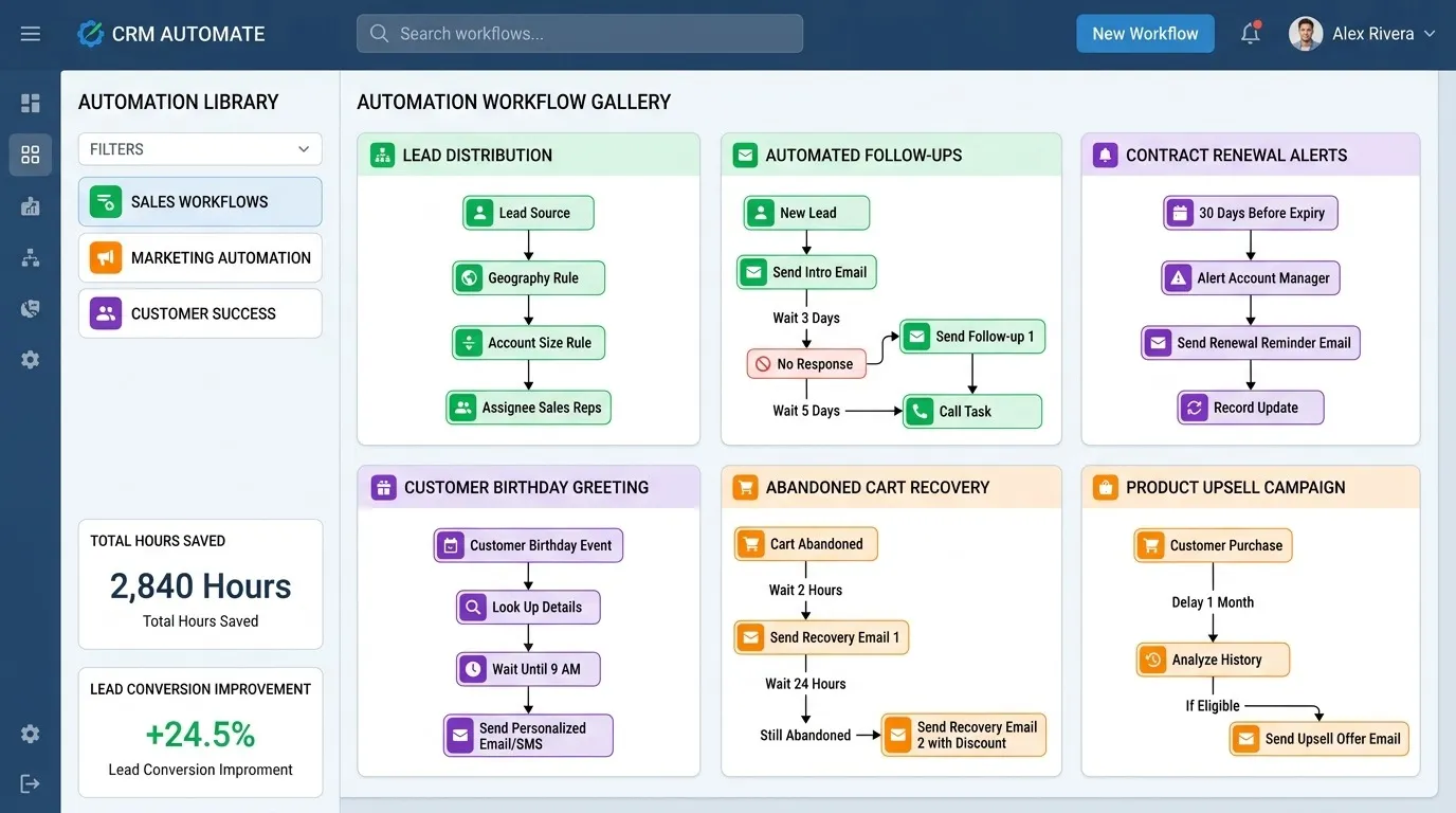 CRM Workflow Automation: 15 Real-World Examples