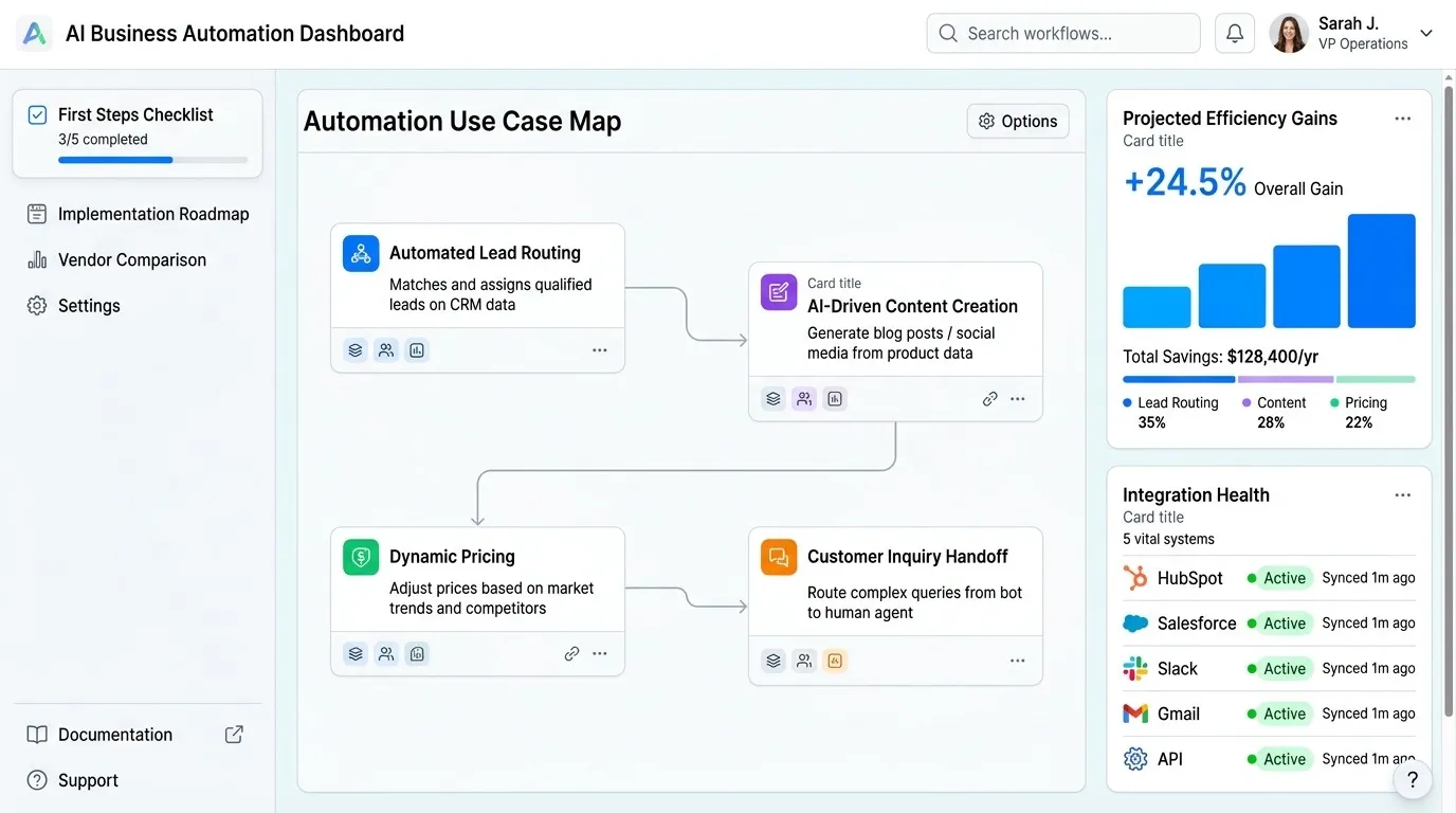 AI Business Automation: Practical Use Cases, Risks and First Steps