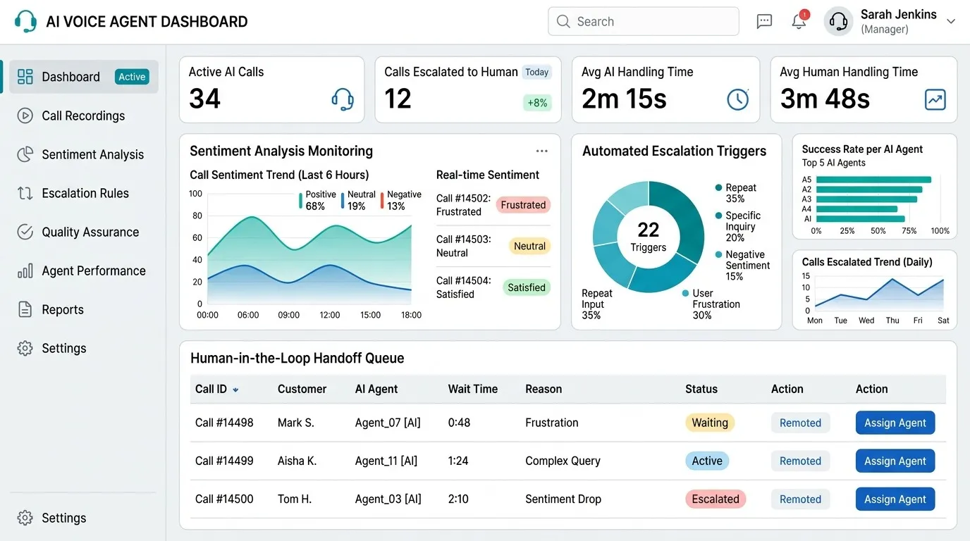 AI Voice Agent Development: Scope, Integrations and Human Handoffs