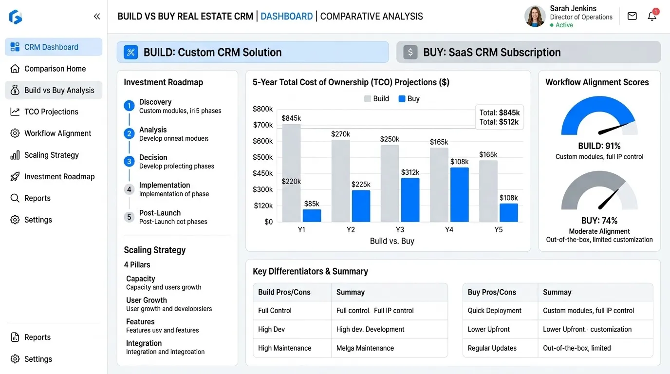 How to Automate Real Estate Acquisitions and Dispositions Without Losing Control