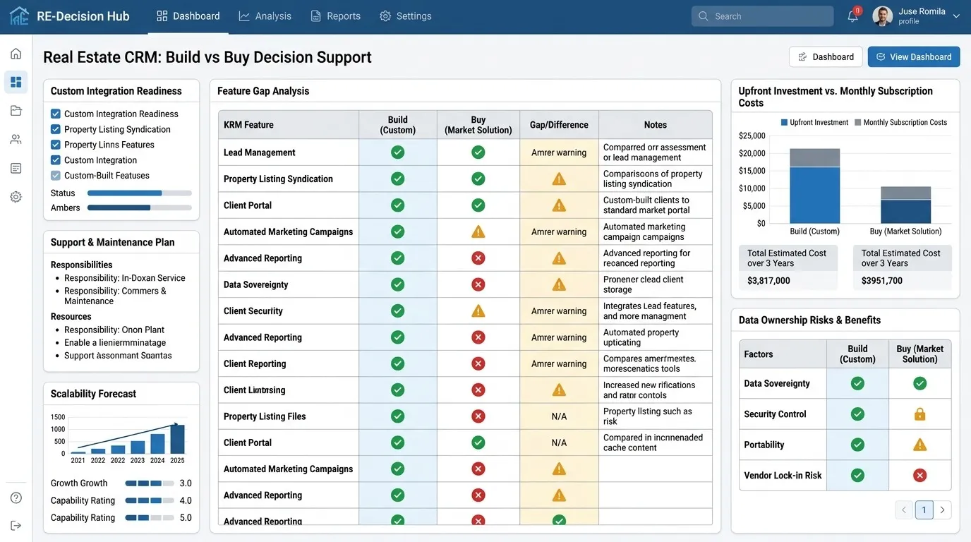 Build vs Buy a Real Estate CRM: Cost, Fit and Ownership
