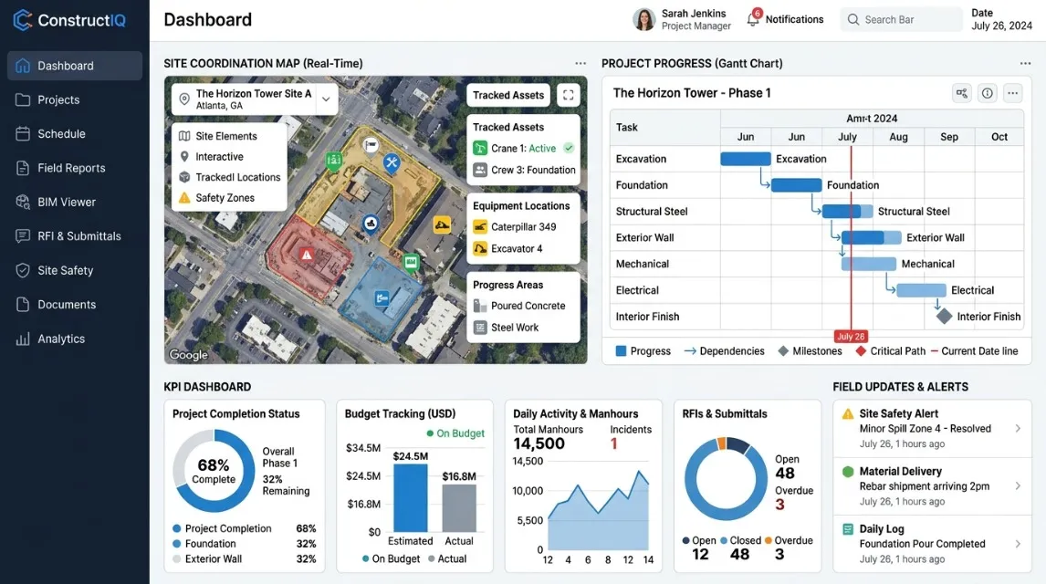 Construction Project Management Software: Solving Site Coordination Chaos