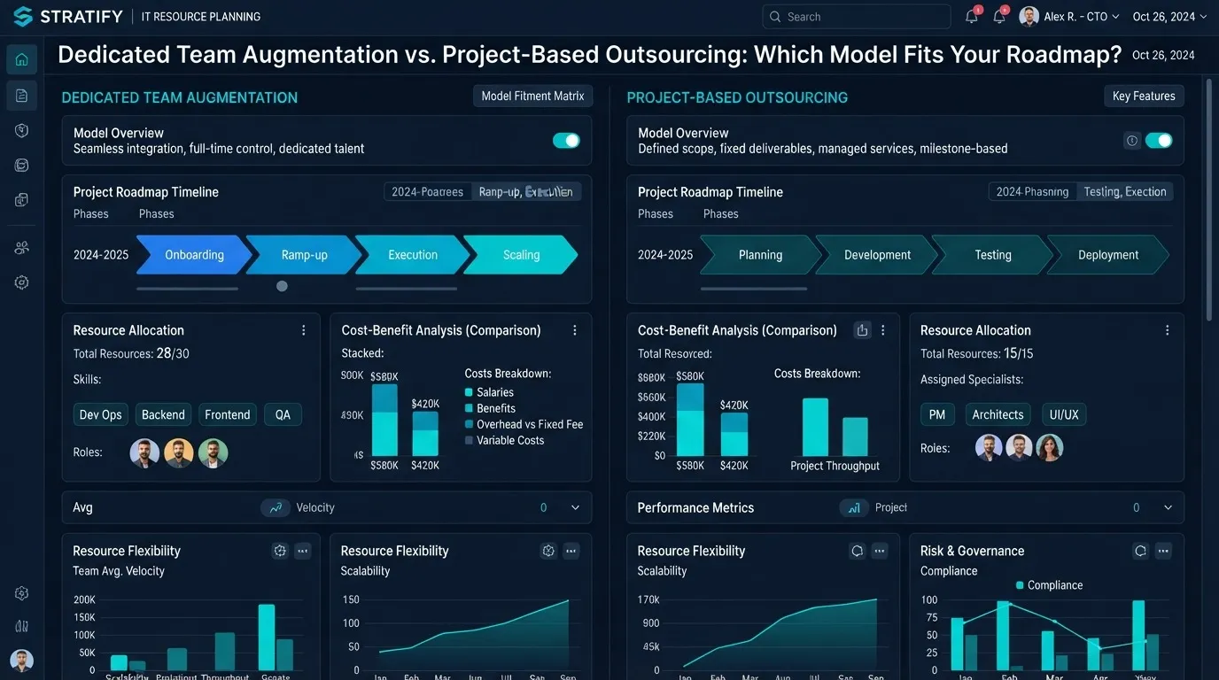 Dedicated Team Augmentation vs. Project-Based Outsourcing: Which Model Fits Your Roadmap?