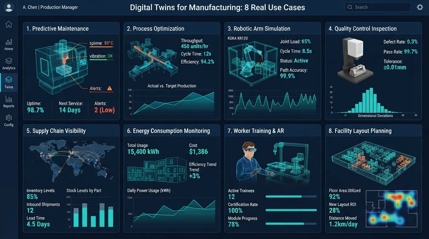 Digital Twins for Manufacturing: 8 Real Use Cases