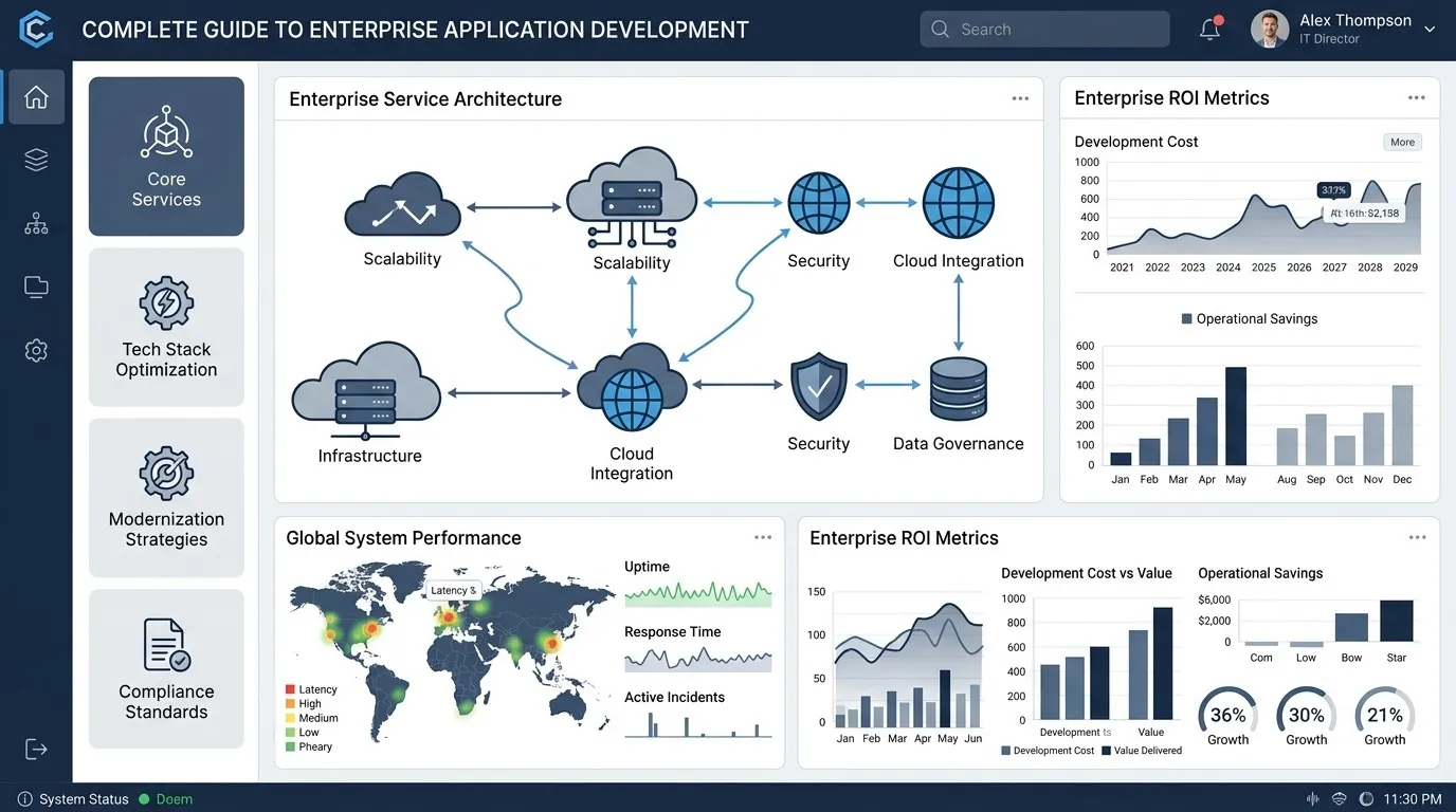 Enterprise Application Development Services: A Complete Guide