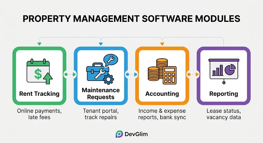 Property Management Software: Automating Rent, Maintenance, and Reporting - illustration 2