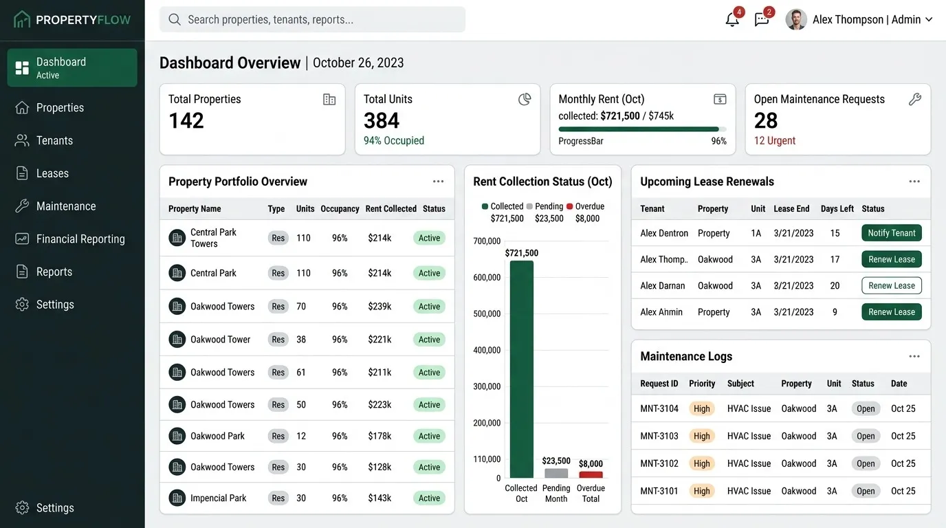 Property Management Software: Automating Rent, Maintenance, and Reporting
