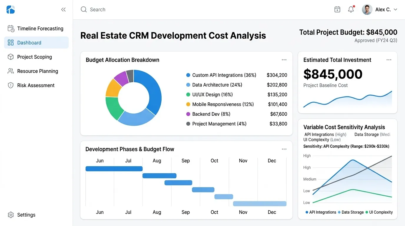 Real Estate CRM Development Cost: What Changes the Budget?