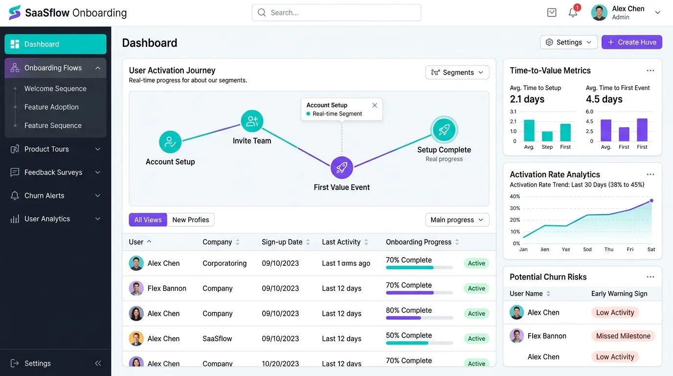 SaaS Customer Onboarding: How Better Onboarding Tools Cut Early Churn
