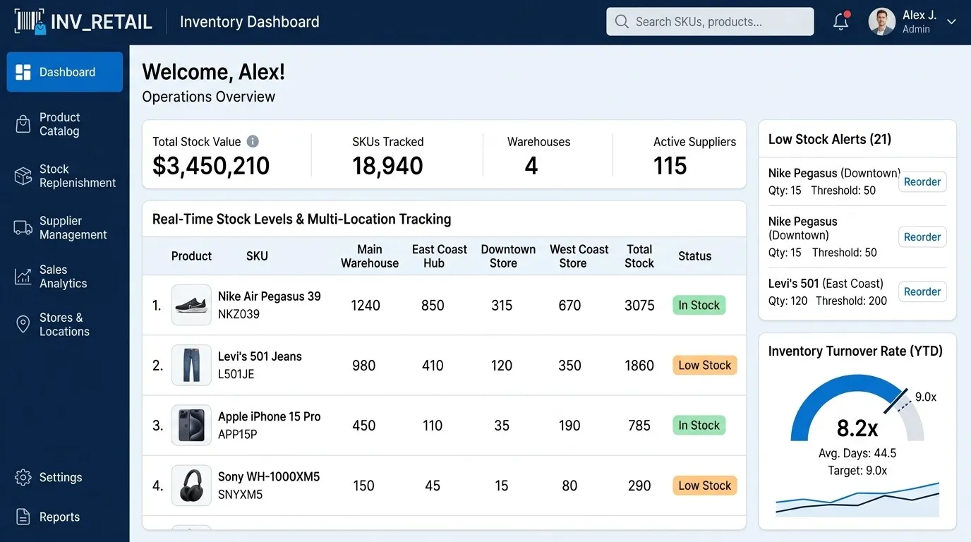 Retail Inventory Management System: Features, Integrations and ROI