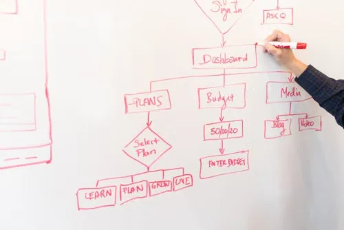 Custom Software Development: Process, Benefits, Costs & Best Practices - illustration 2